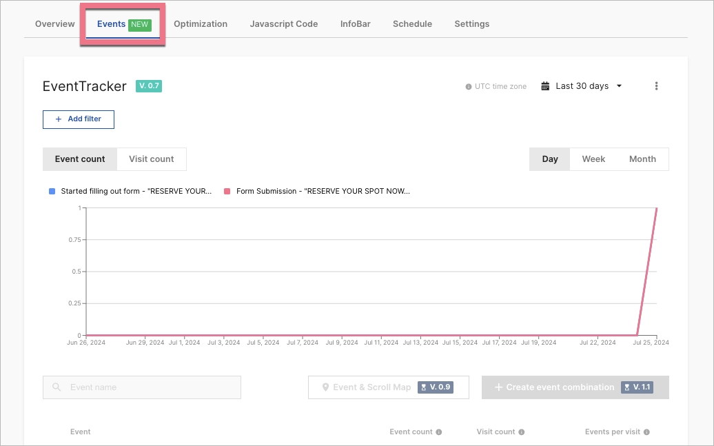 EventTracker chart in landing page statistics