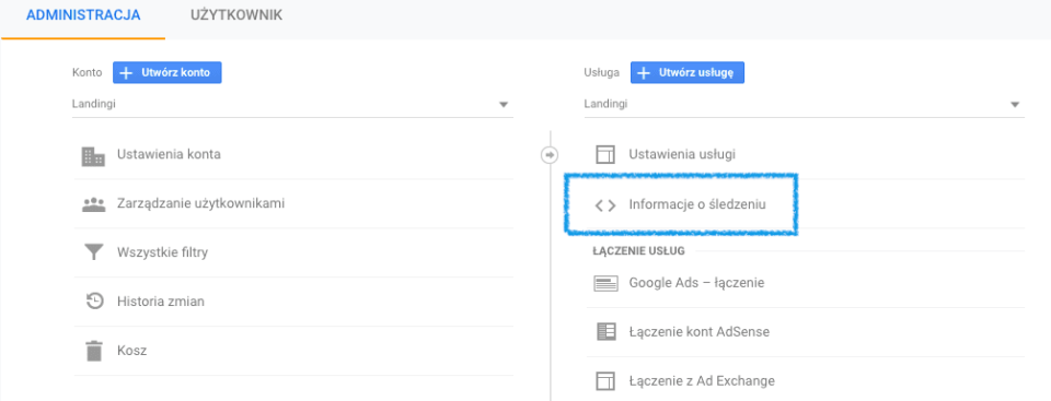 Google Analytics panel