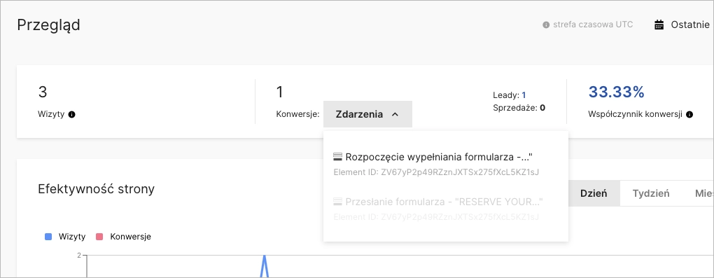 Widok statystyk landing page'a w Landingi