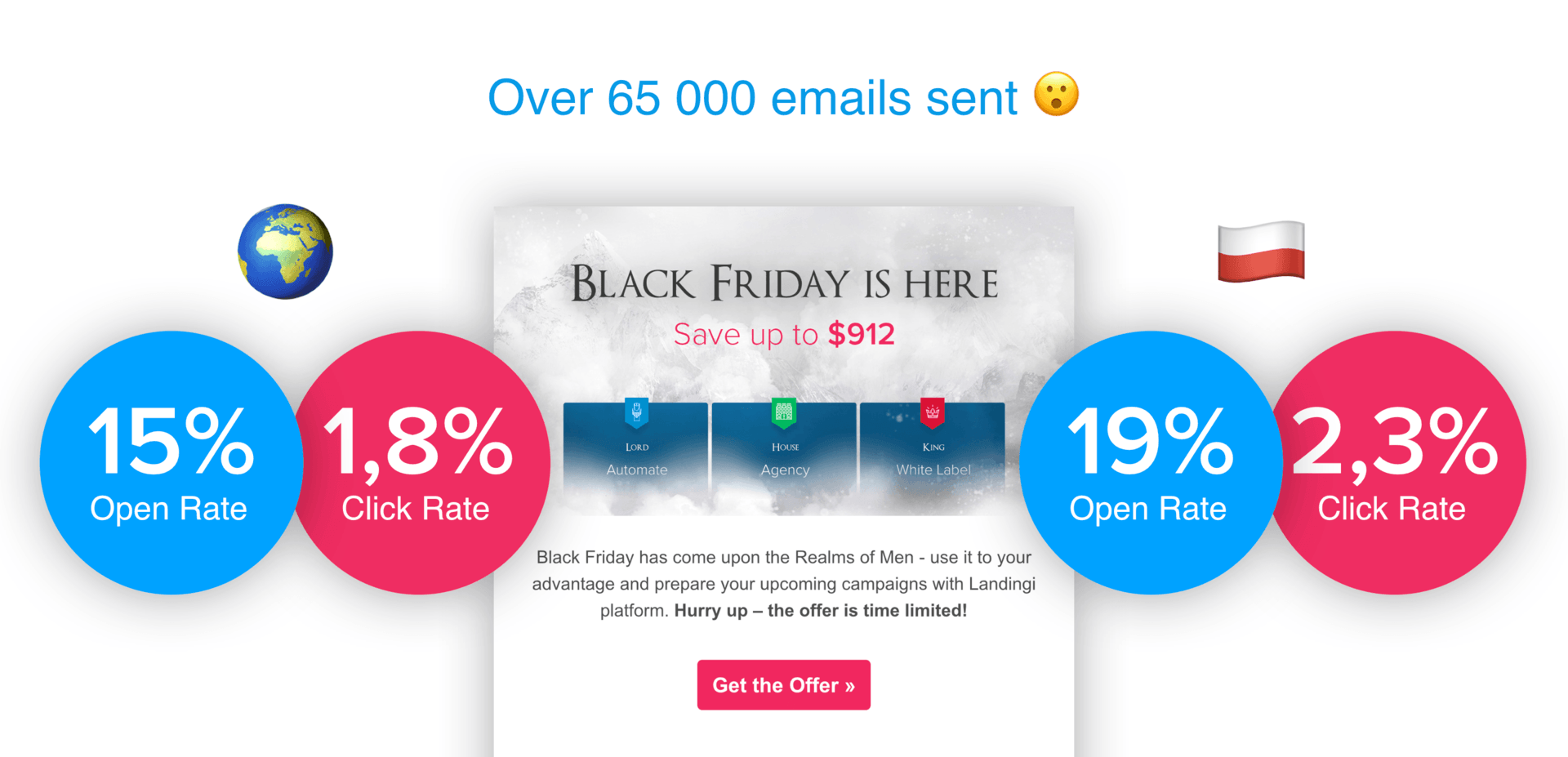 Black Friday Mailing Results