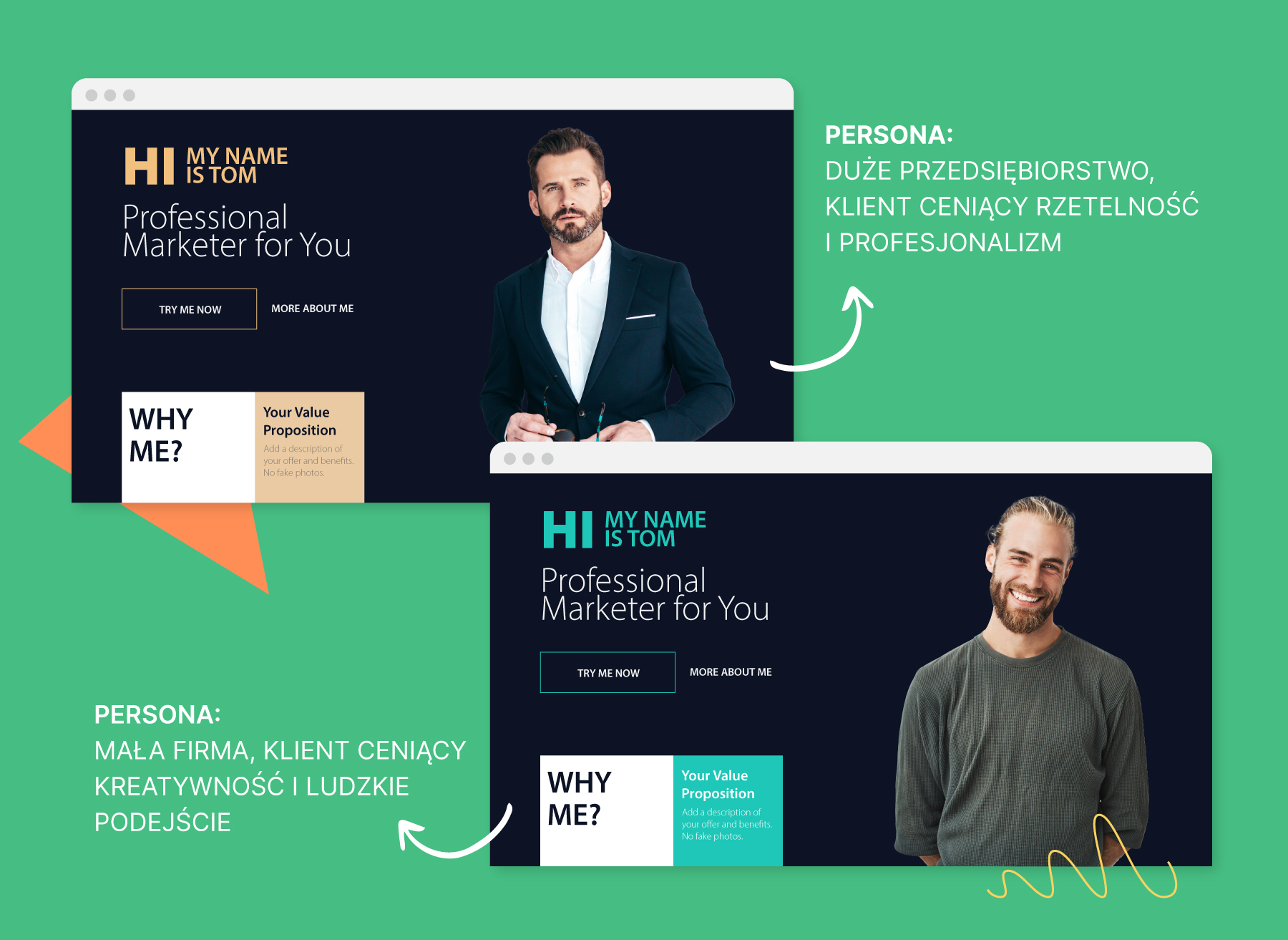 Co to jest persona? Przykład różnych person marketingowych