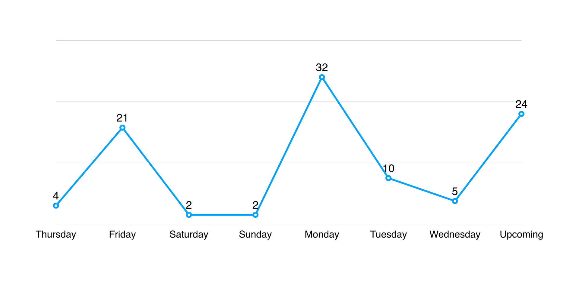 Black Friday Sales Results
