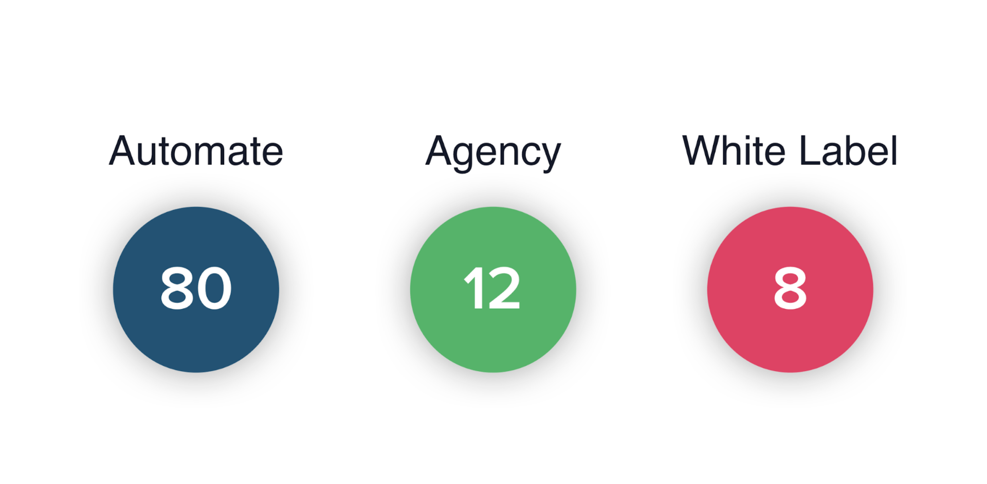 Landingi stats Black Friday