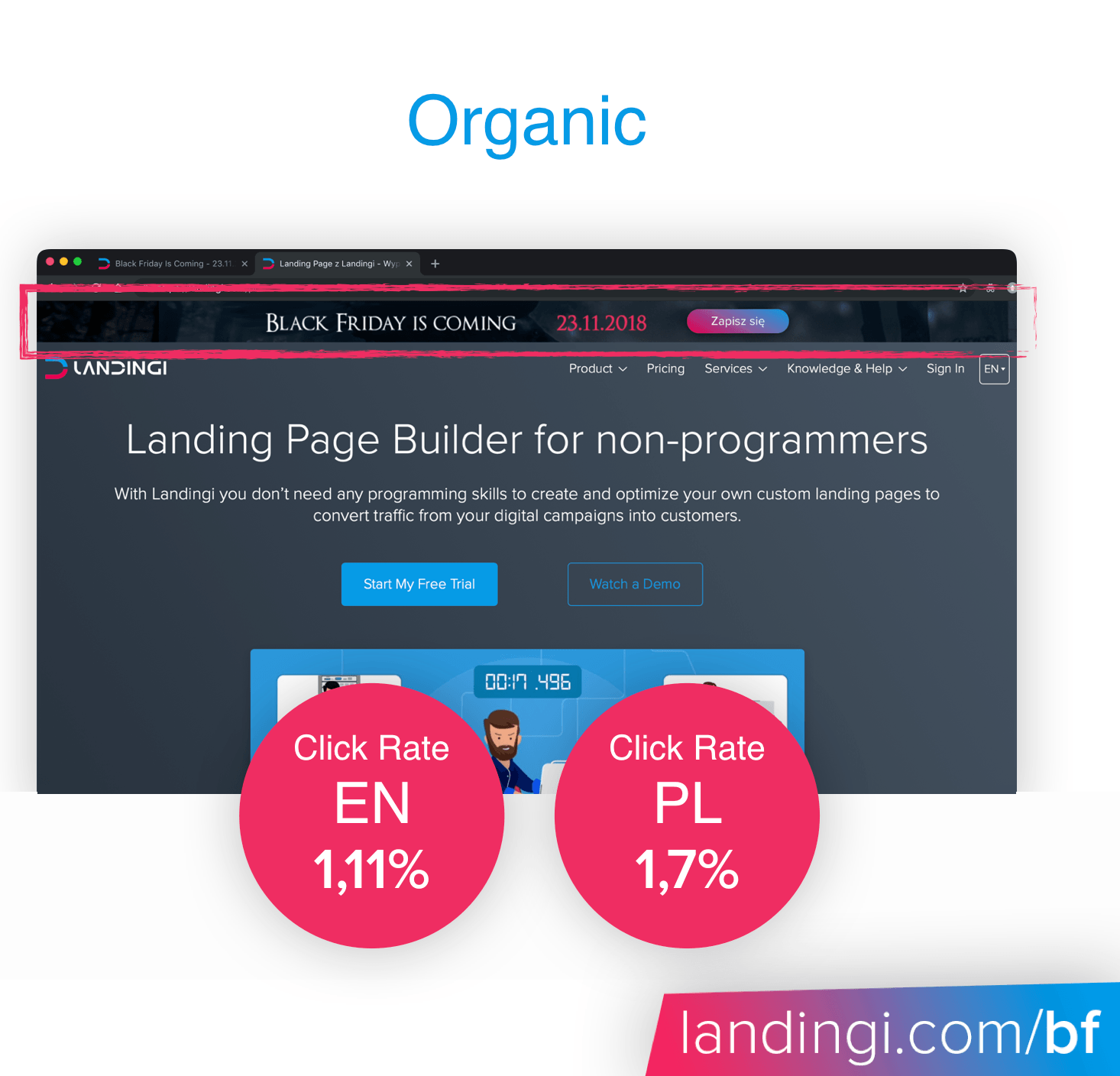 Landingi Black Friday clickrate