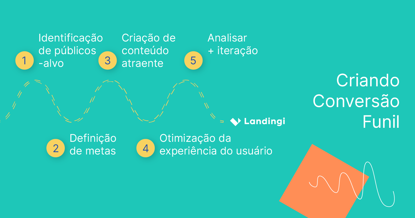 Como você cria um funil de conversão?