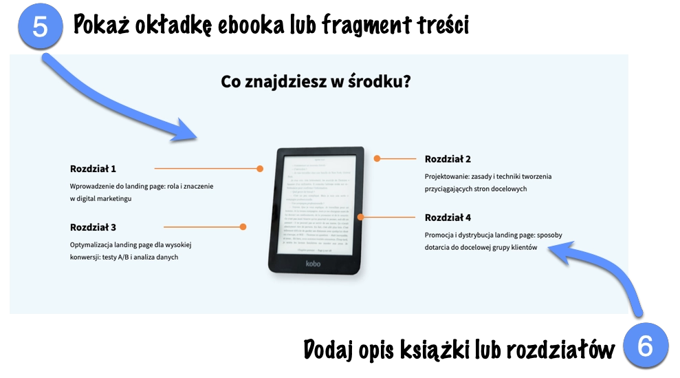 Sposób przestawienia cech promowanego ebooka