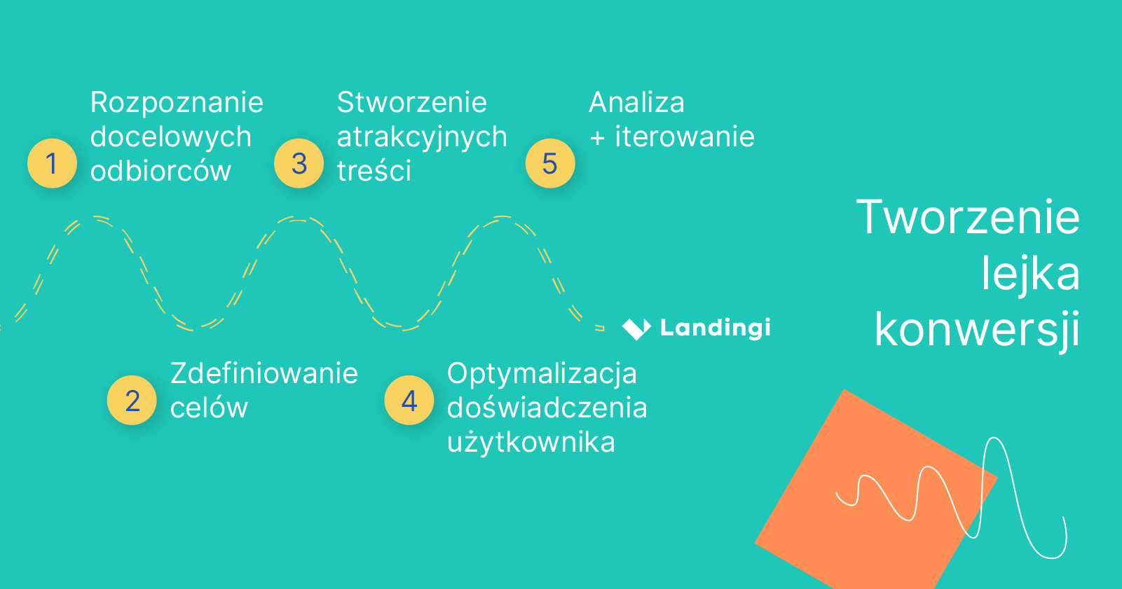 Jak stworzyć lejek konwersji?