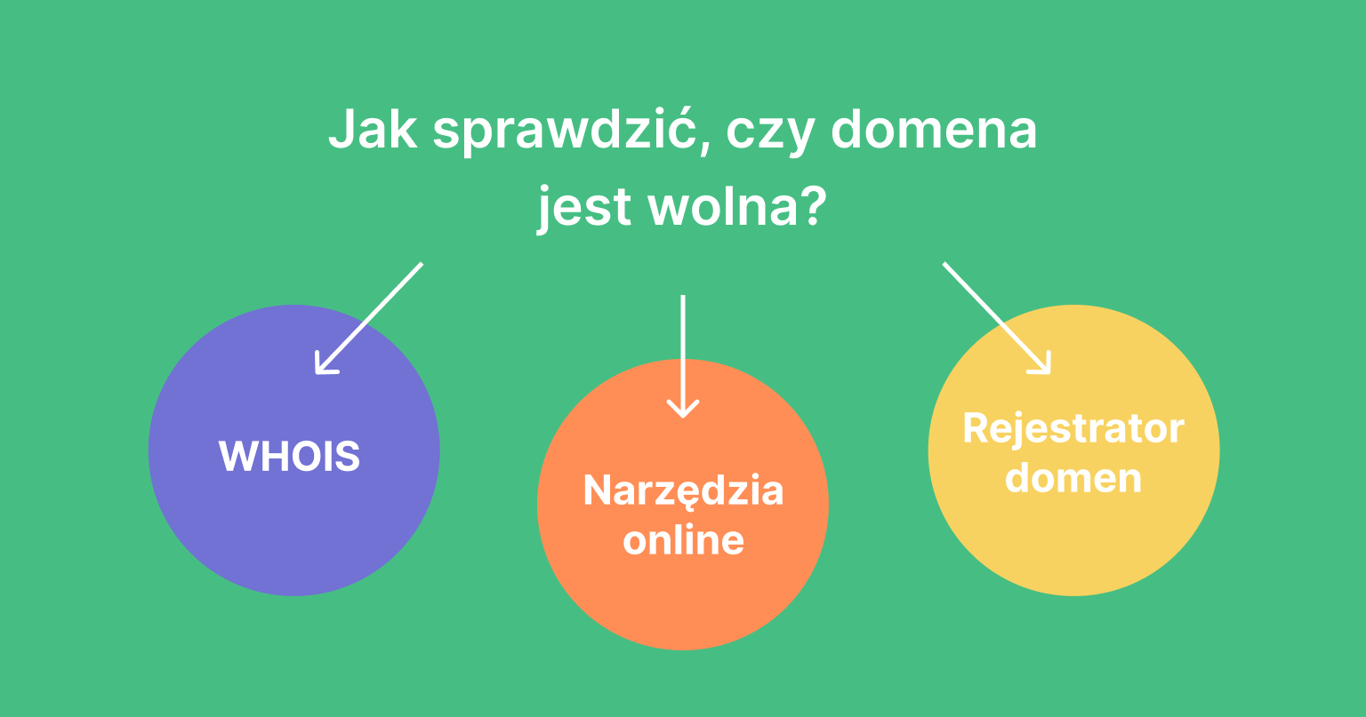 Graf z opcjami sprawdzania, czy domena jest wolna