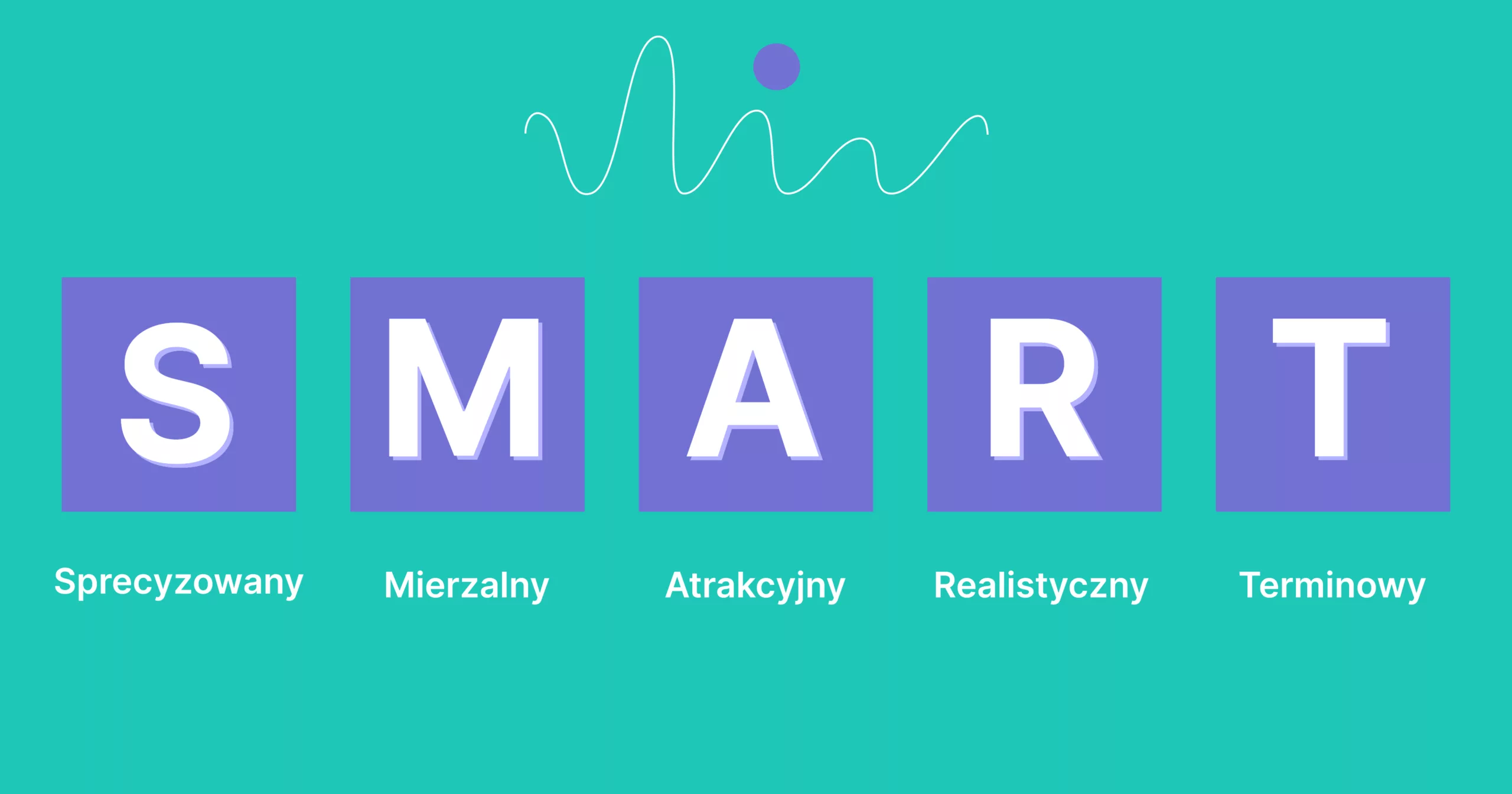 kryteria smart jako kpi