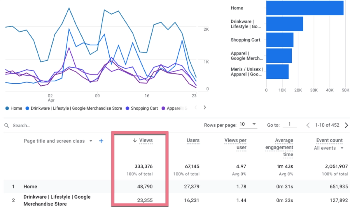 tracking landing page google analytics