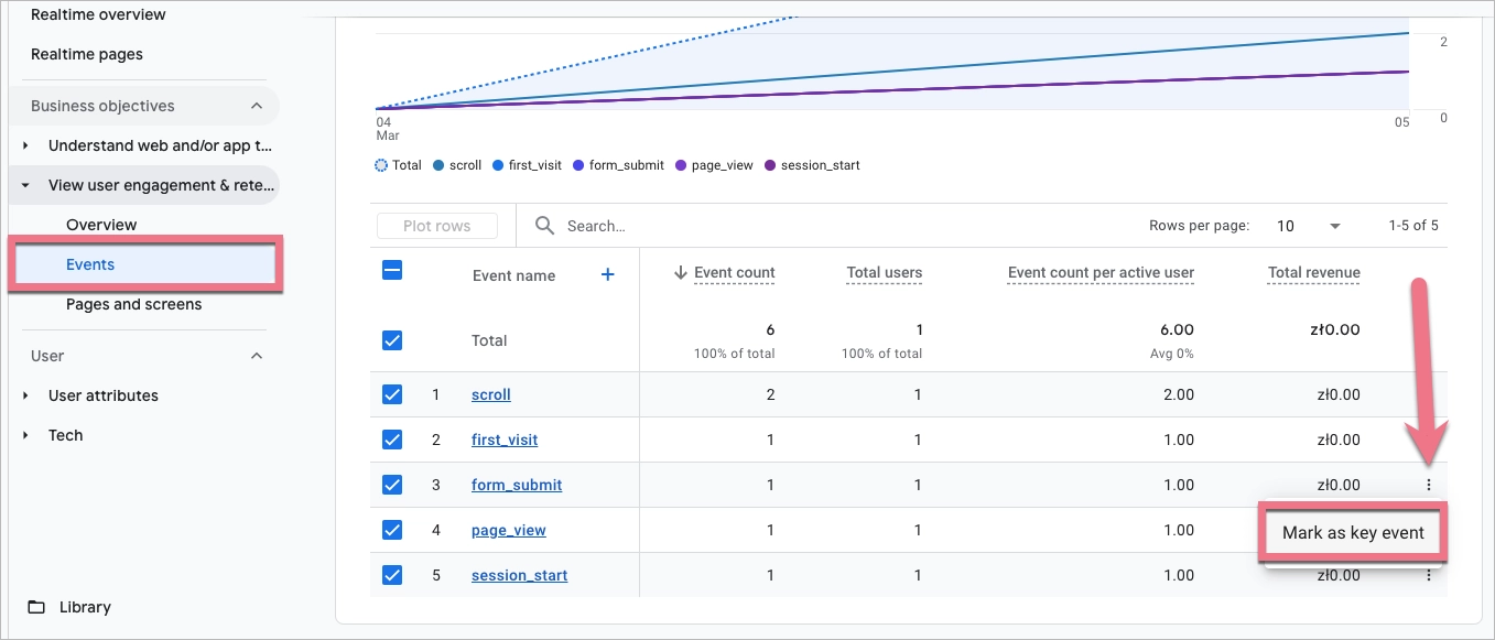 Marking an event as a key event in GA4