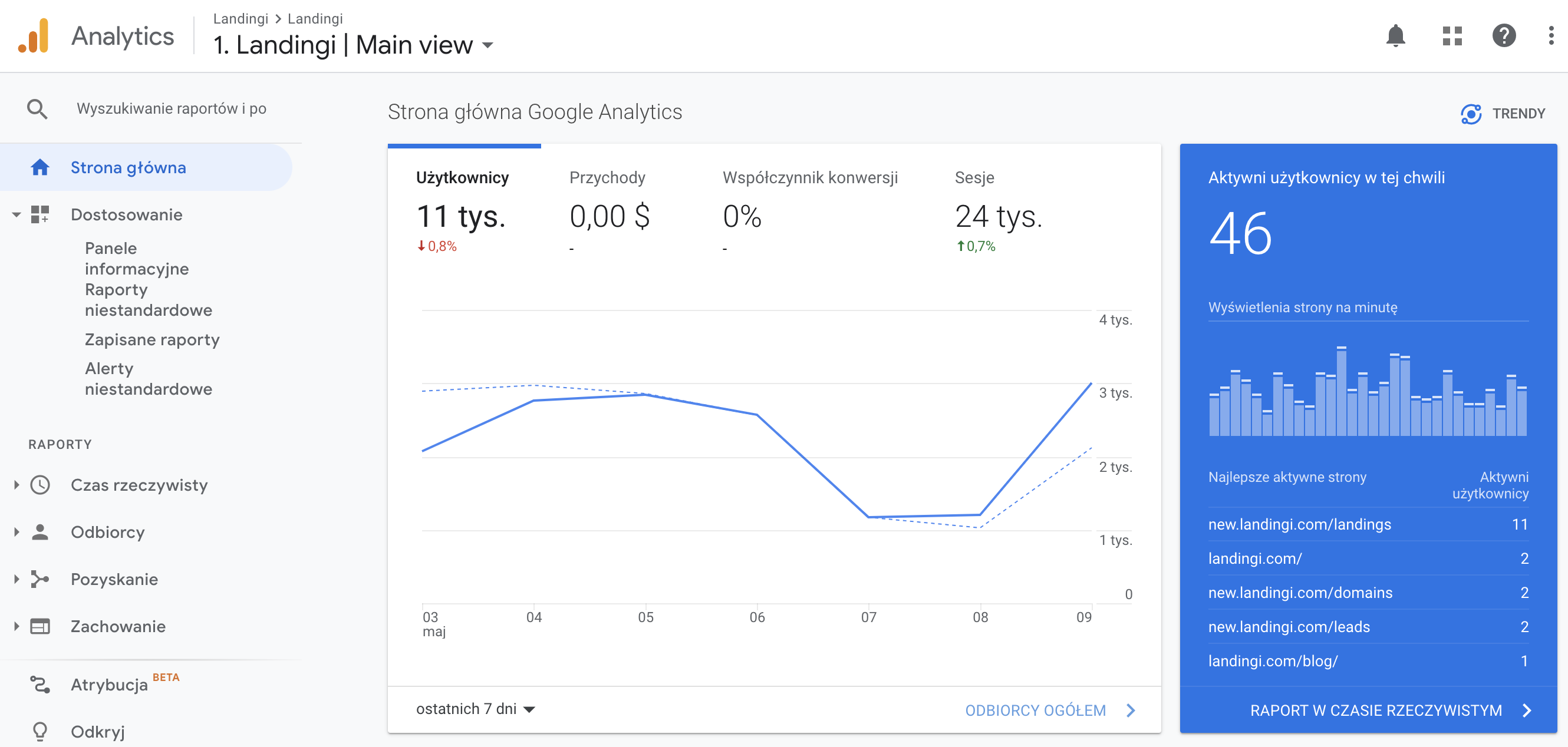 marketing analityczny