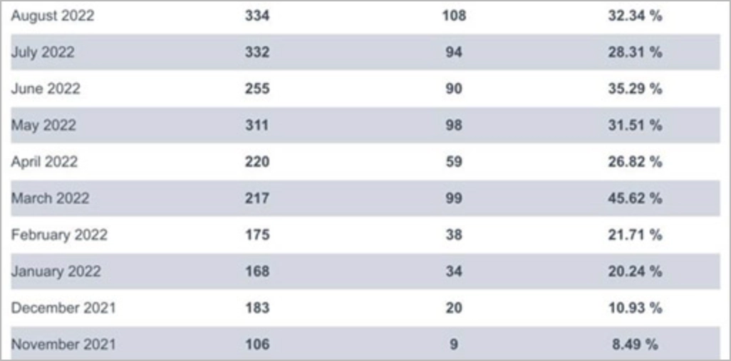 website of PatientGain