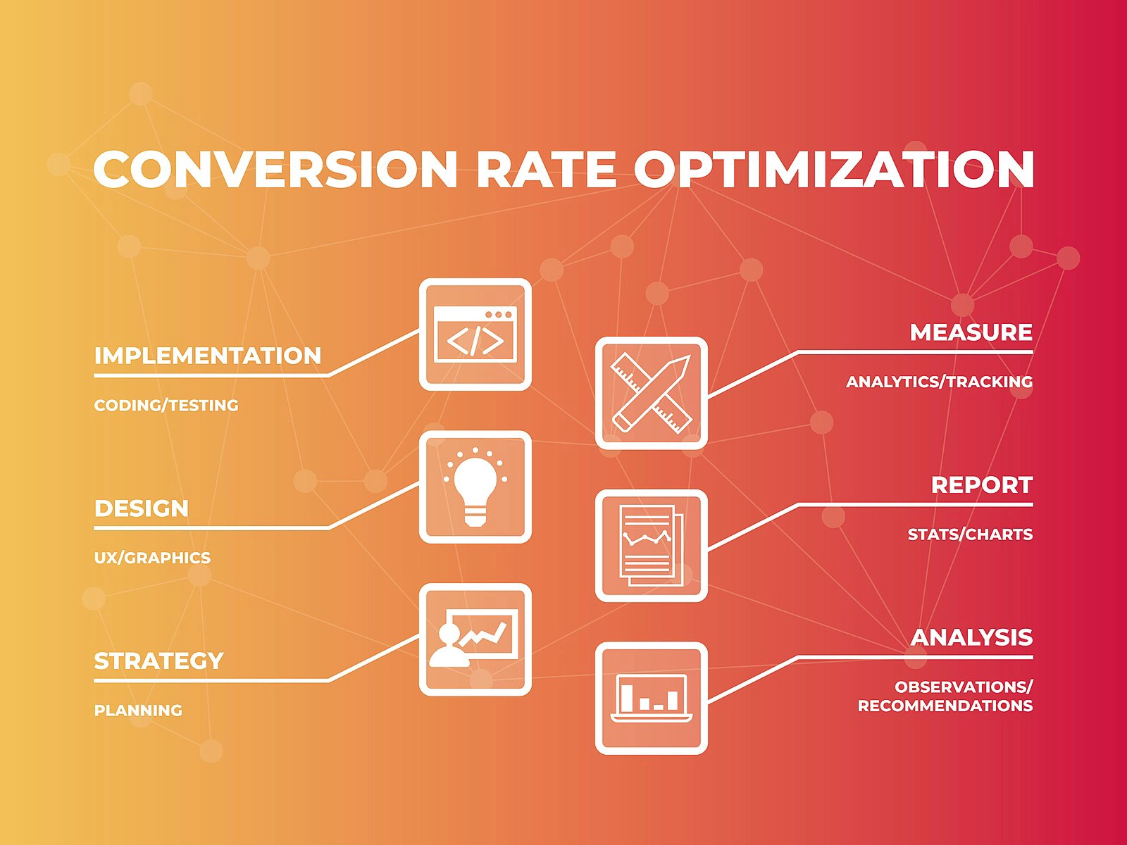 Conversion optimization stages