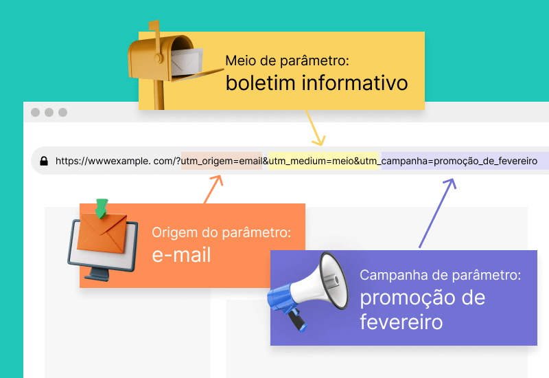 O que são os parâmetros UTM