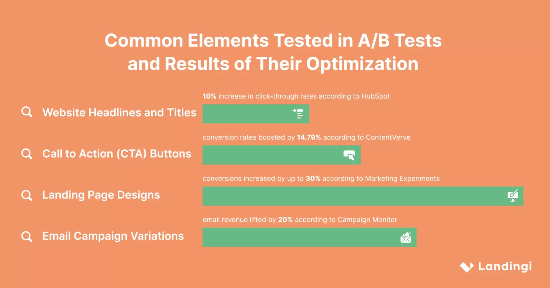 Chart with Common Elements Tested in A/B Tests