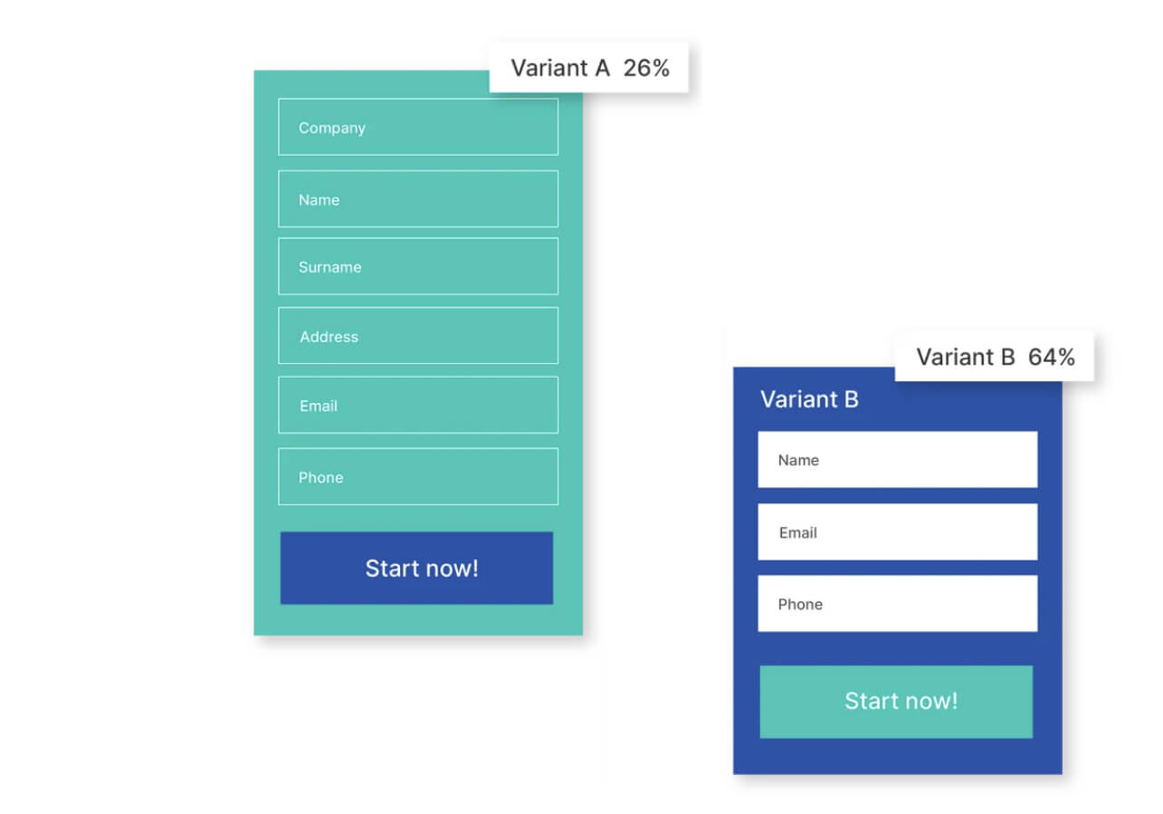 Formularze do pozyskiwania leadów – im więcej pól, tym mniejsza szansa na konwersję
