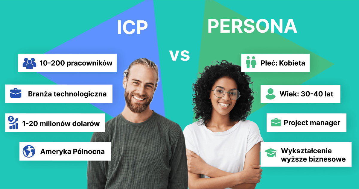 ICP a persona w kampanii landing page