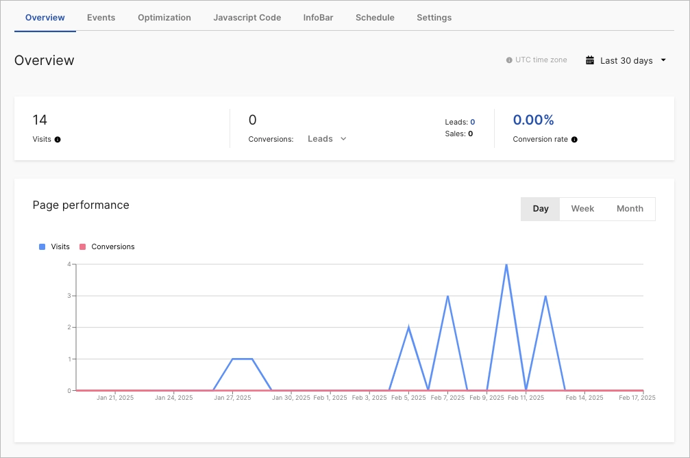 Statistics overview of a landing page in Landingi