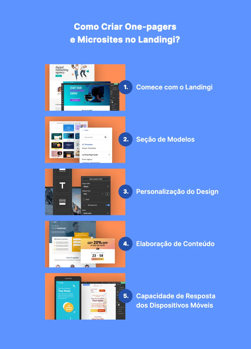 Etapas para criar páginas únicas e micro sites no Landingi