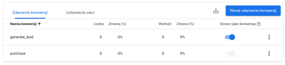 Tabela zdarzeń konwersji w Google Analytics 4