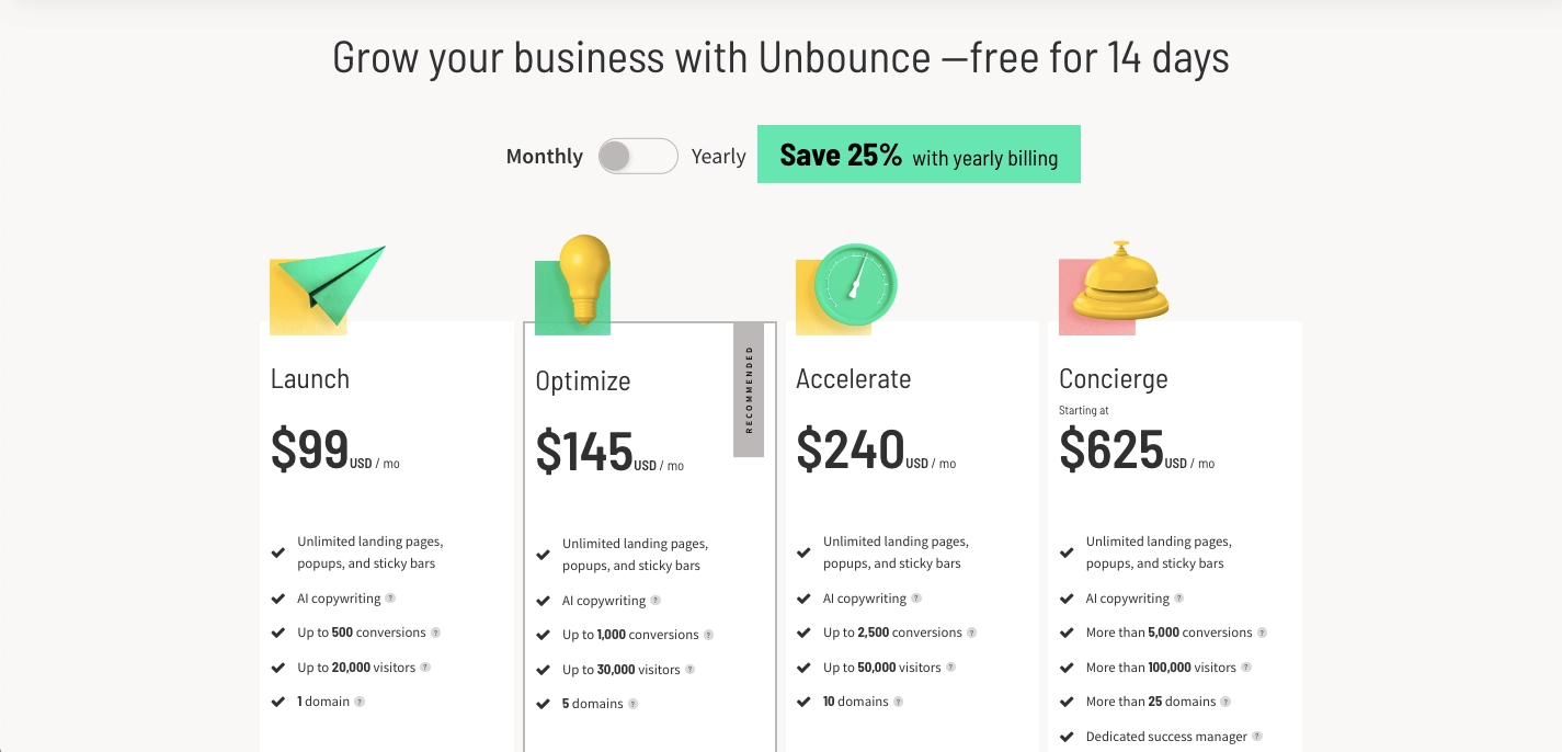 Cennik planów Unbounce