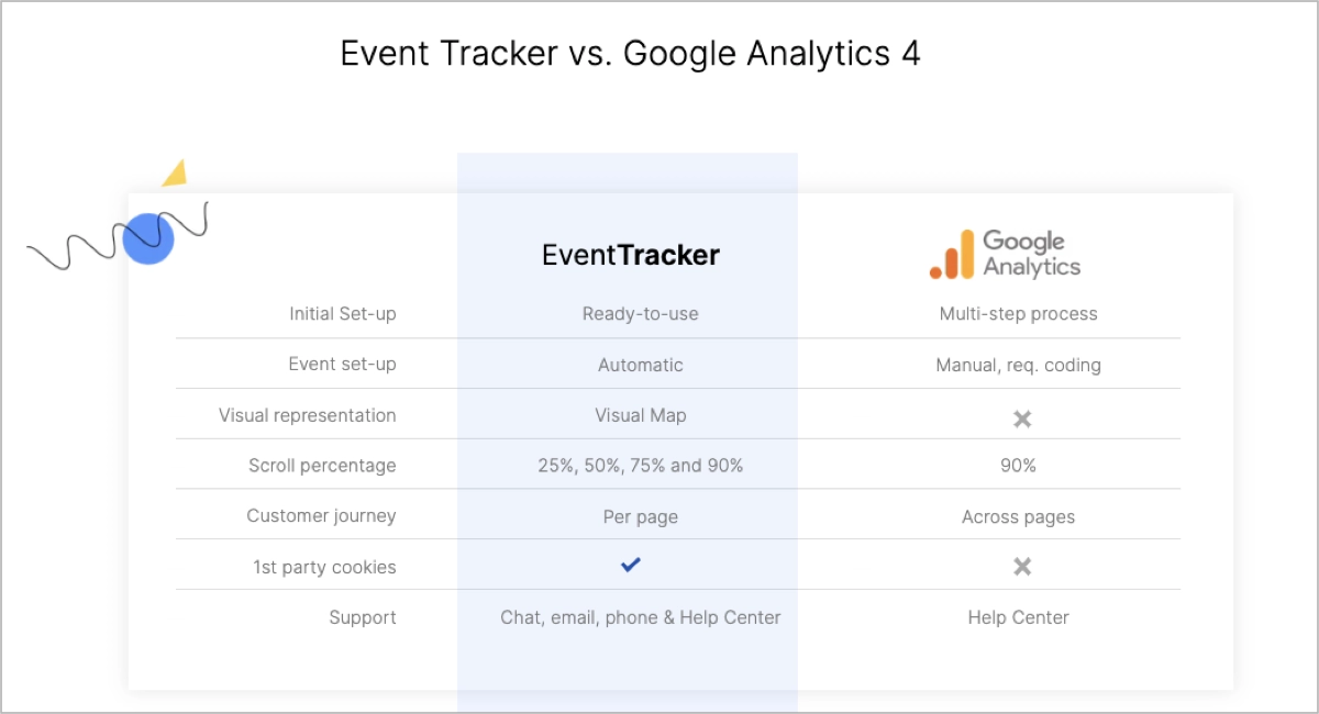 cro tools google analytics and event trackef by landingi