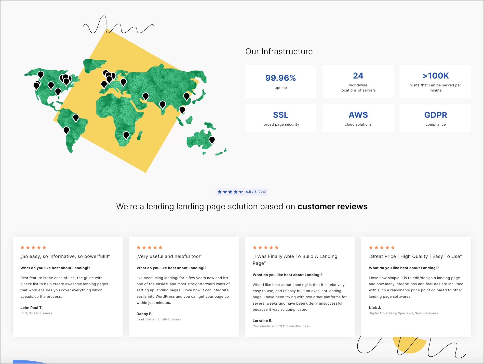 Landingi CRO tool screen