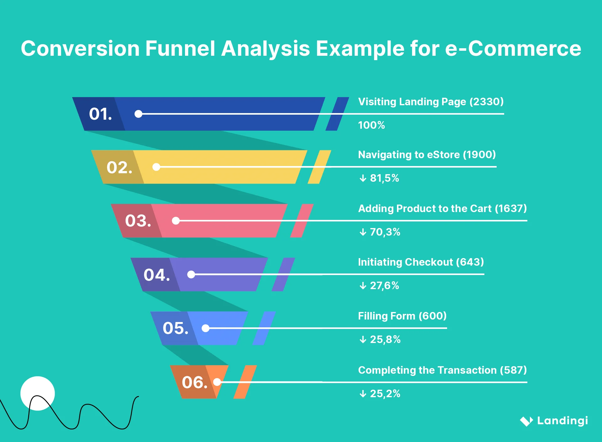 conversion funnel analysis example