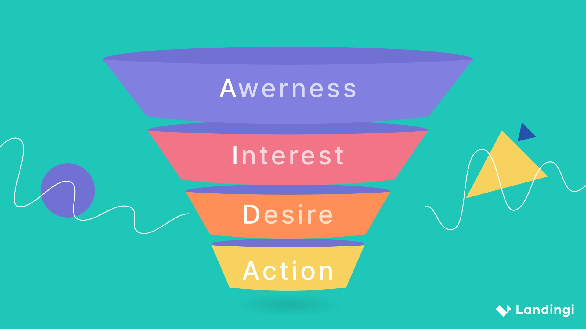 marketing funnel stages