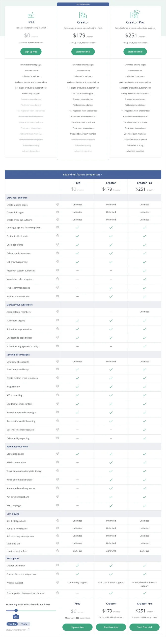 ConvertKit free plan and paid plans pricing