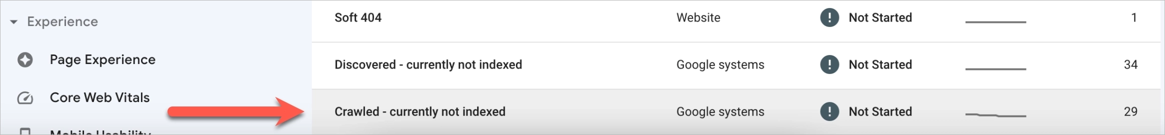 one of the common Google indexing errors "Crawled currently no indexed" (search console view)