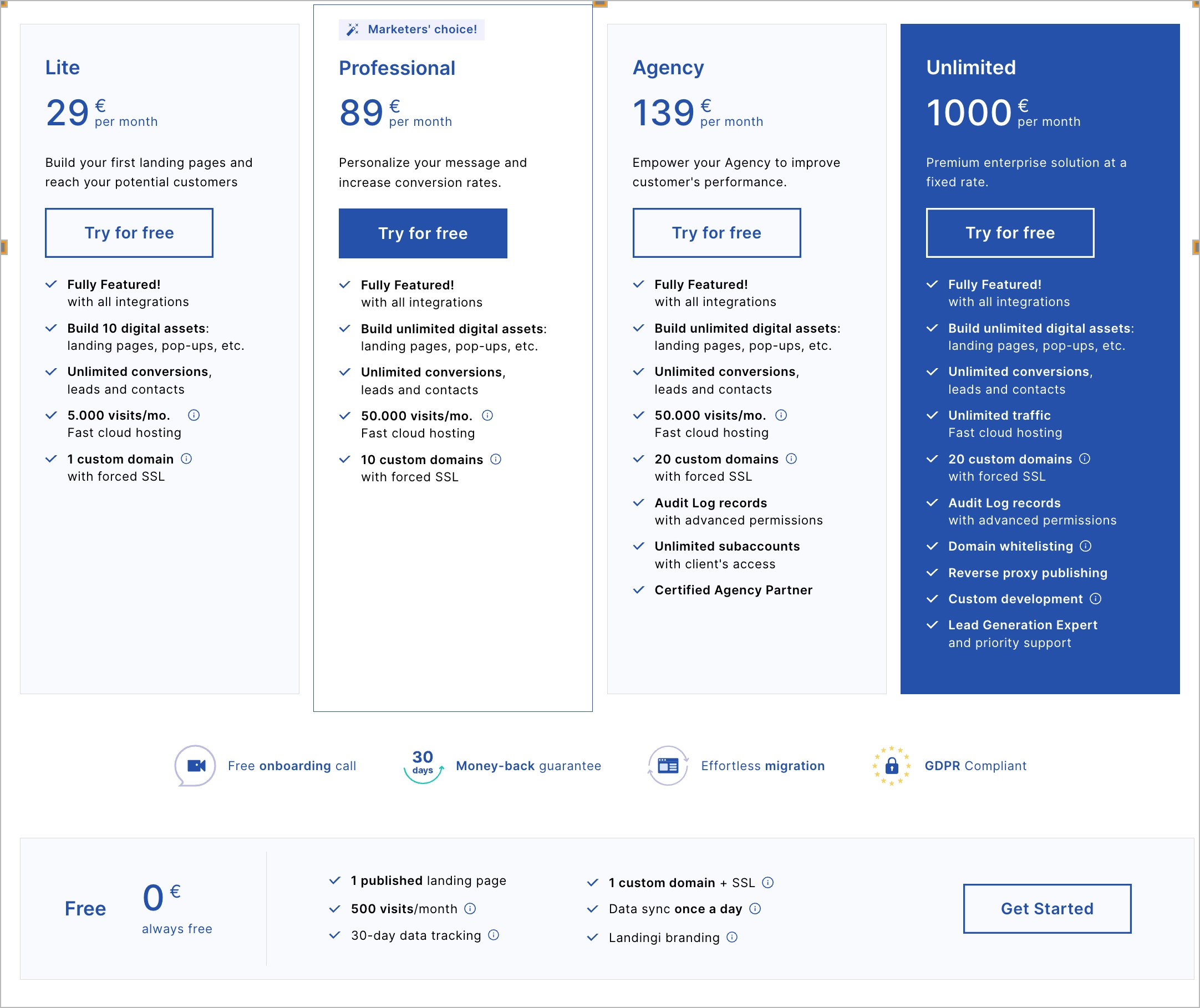 how much does it cost to create landing pages in Landingi