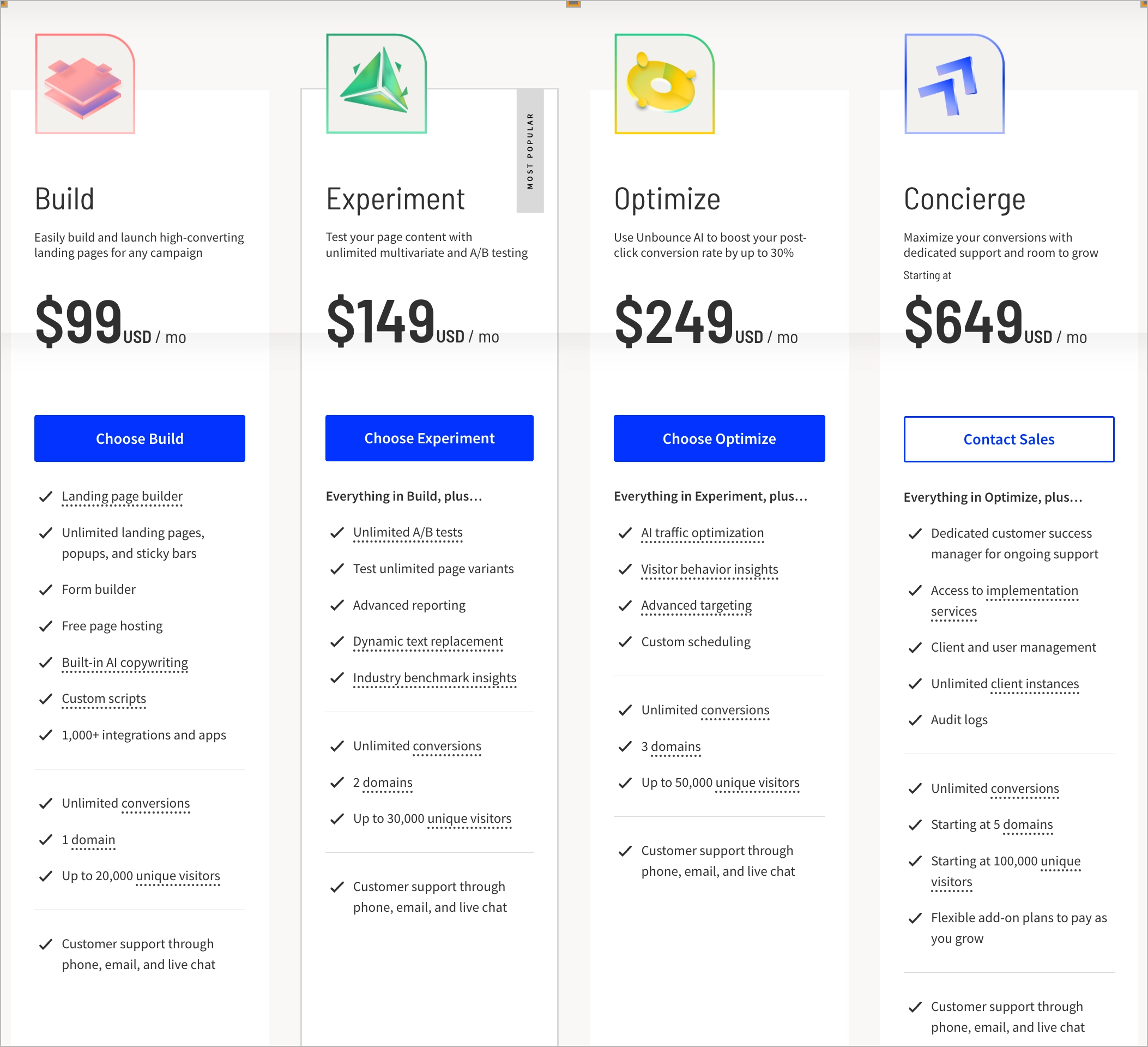 cost of a landing page designed in Unbounce