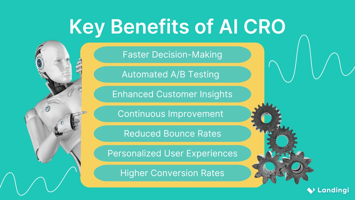 ai cro benefits