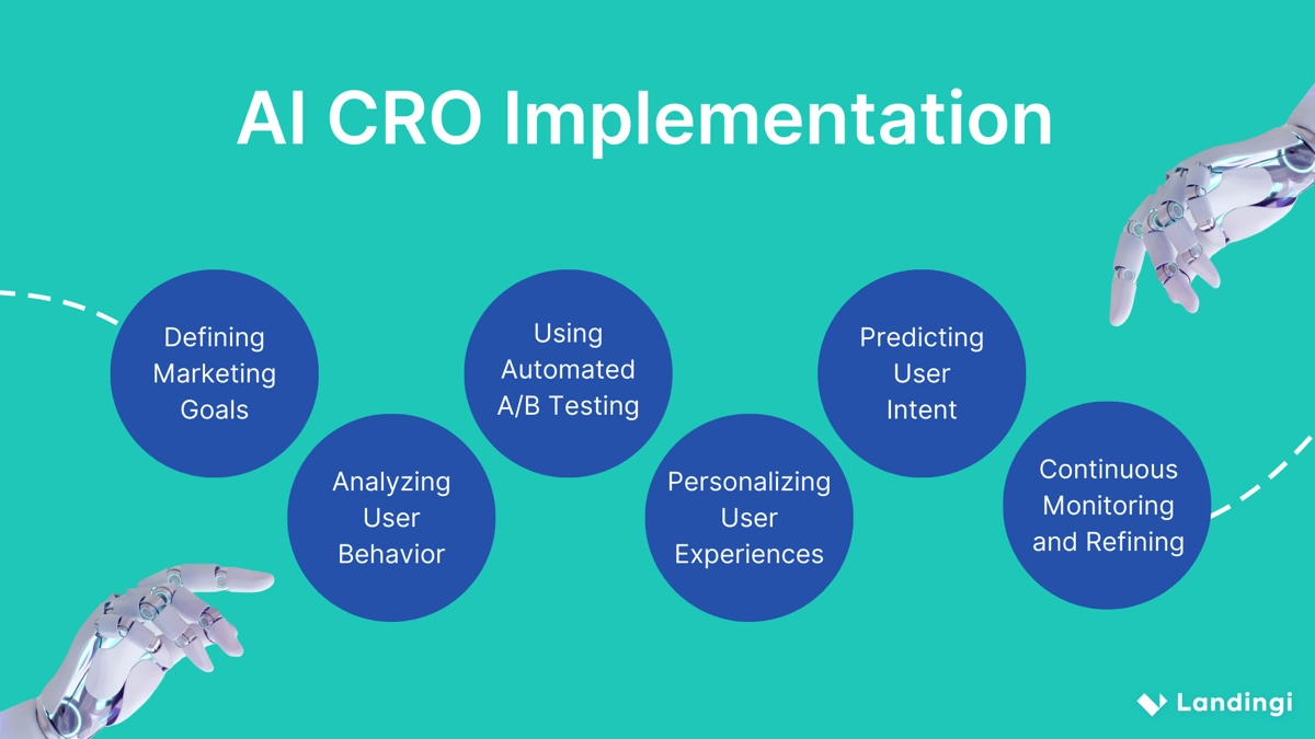 ai cro implementation