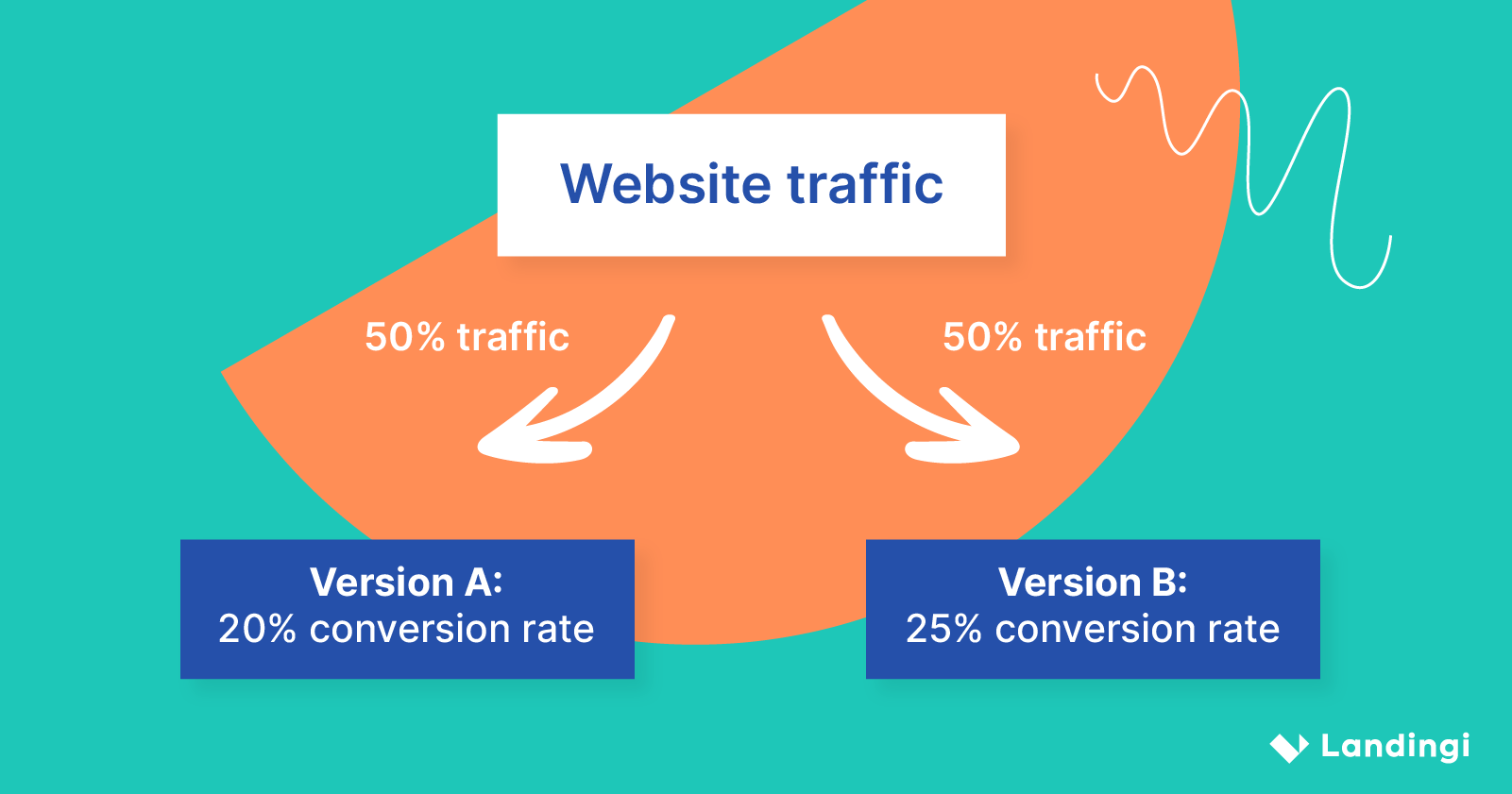 Advantages of CRO: Improving UX factor