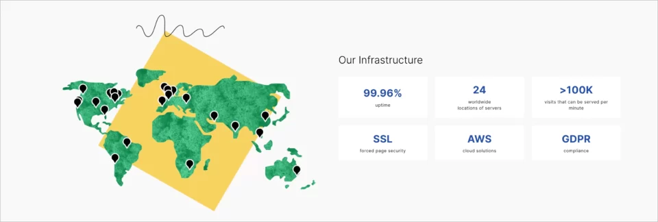 best software for landing pages in terms of security and infrastructure