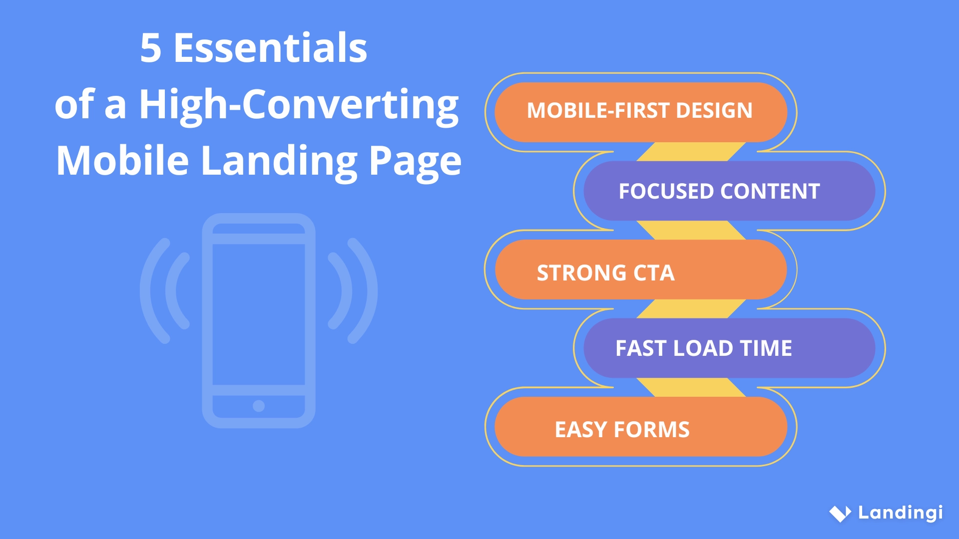 mobile landing page essentials