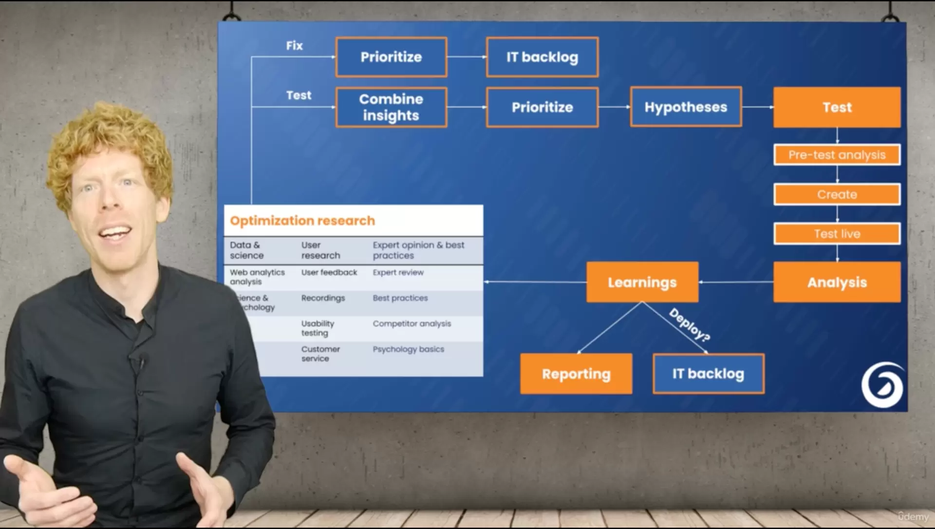 complete conversion rate optimization course by Udemy