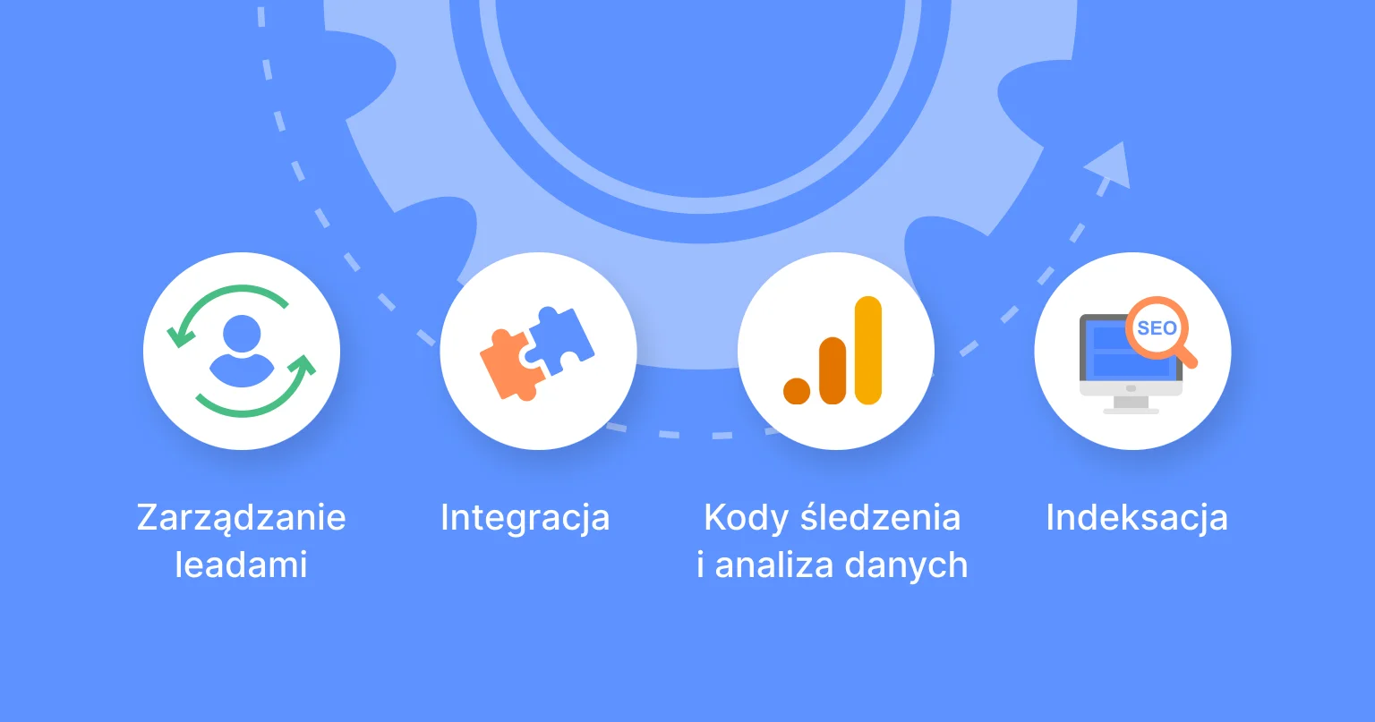 Skuteczne zarządzanie stroną – leady, integracje, śledzenie i indeksacja