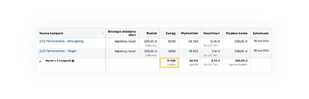 AMP Przekrój Budżetu