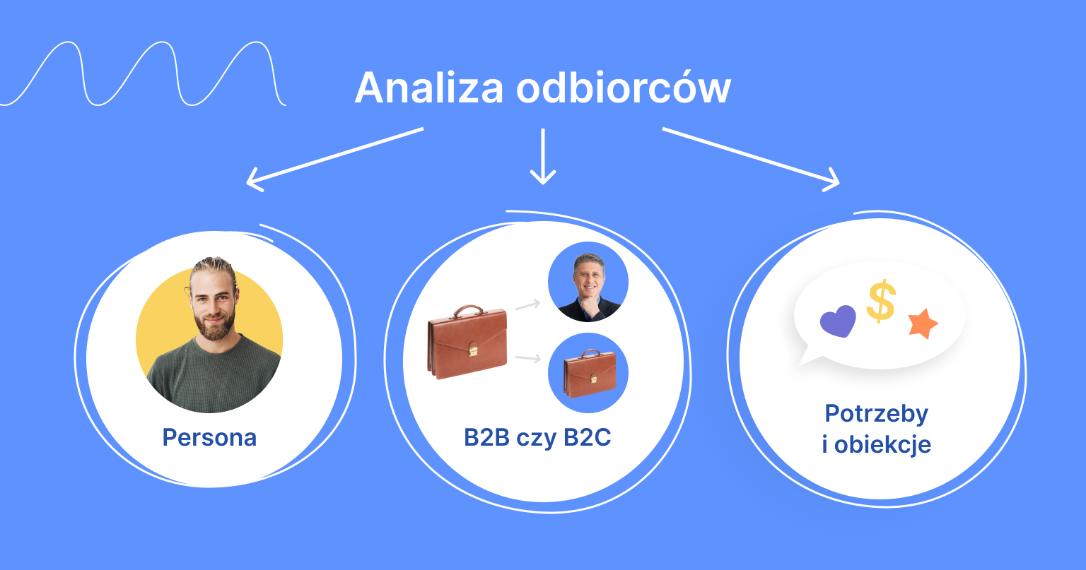 Skuteczna analiza odbiorców: persona, B2B oraz potrzeby.