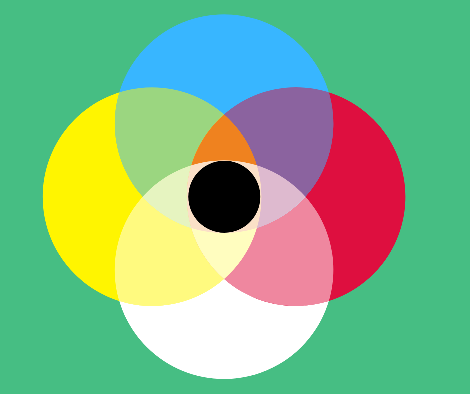 znaczenie kolorów w reklamie