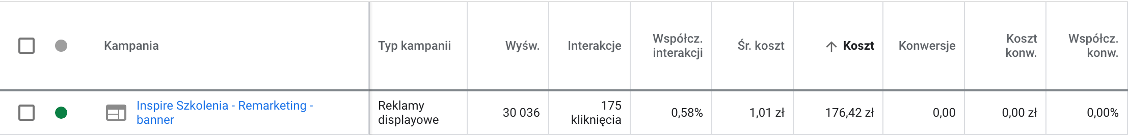 Remarketing - Inspire Szkolenia - Google Ads