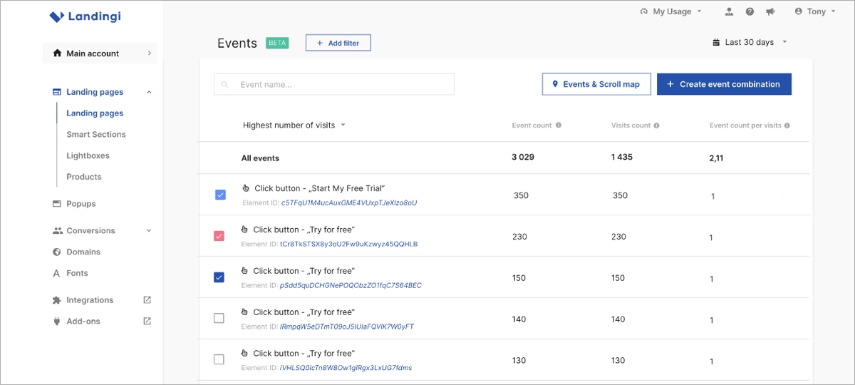landing page performance tracking