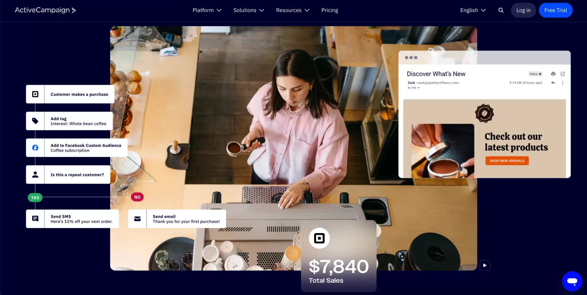 ActiveCampaign marketing automation software platform