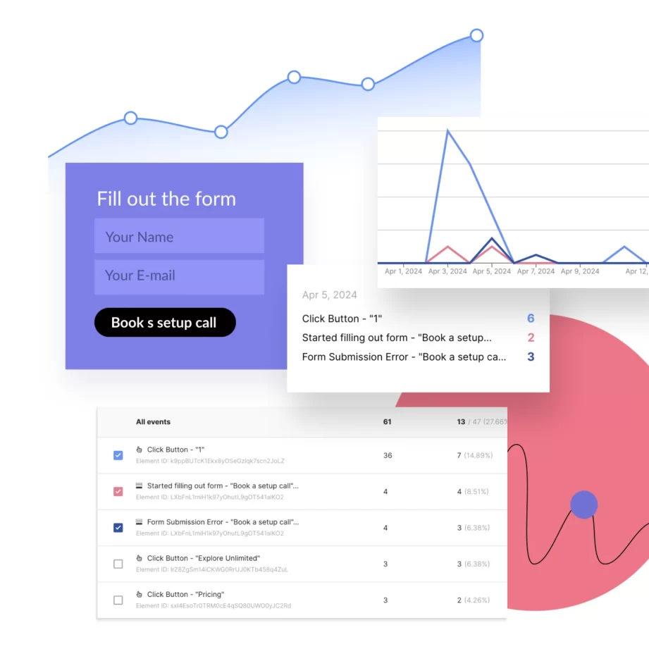 event tracker for forms