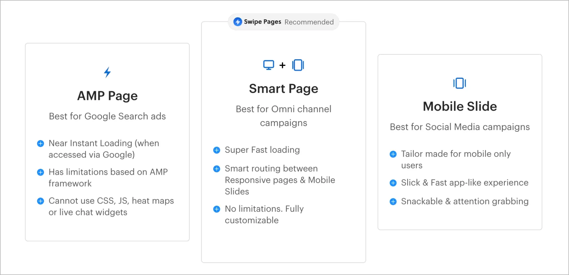 tipos de páginas no Swipe Pages