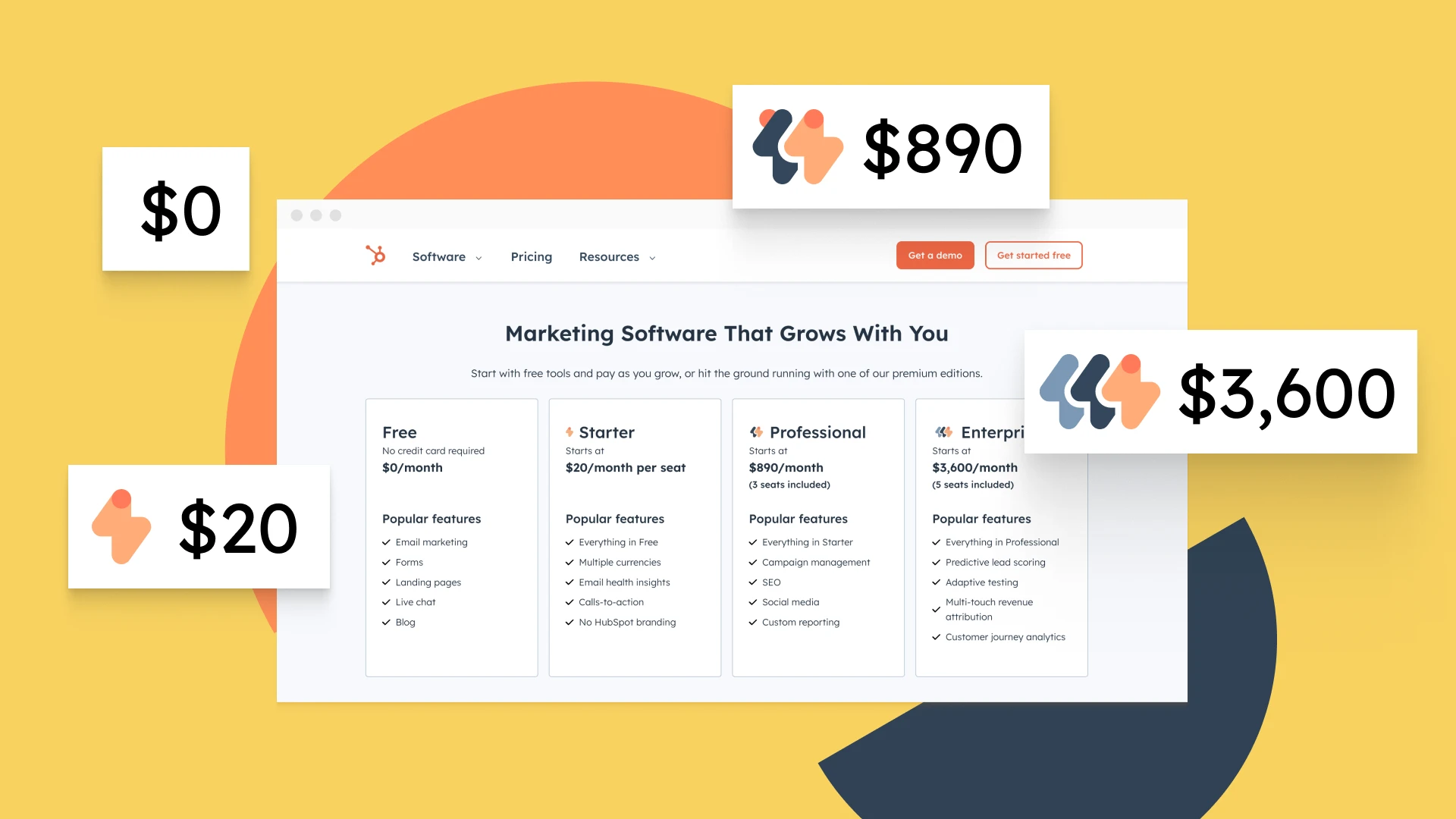 HubSpot Marketing HUB pricing